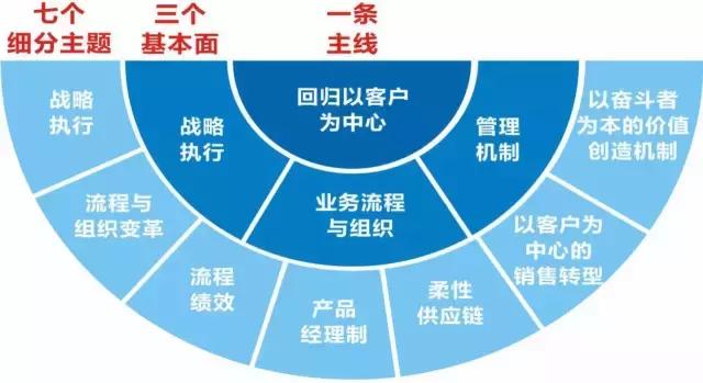 怎么低成本拉新客户？1元钱+200积分让顾客主动回门店案例